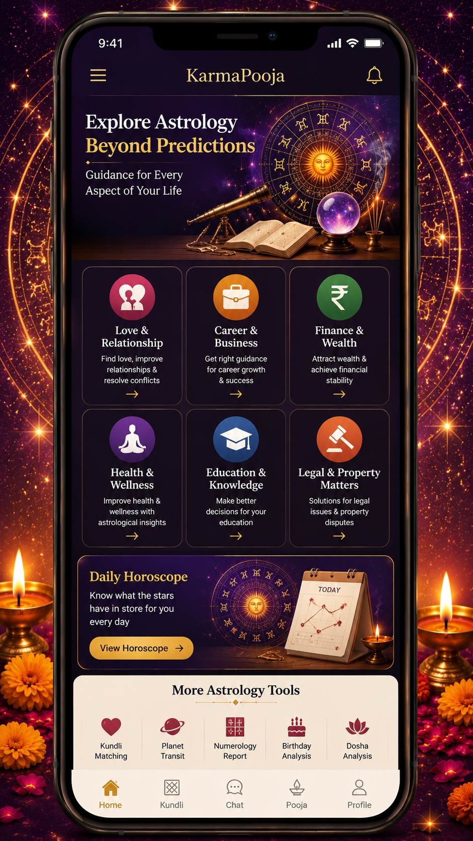 Kundli Analysis